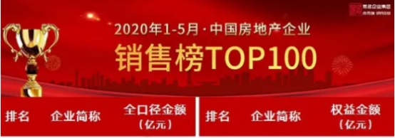 借智慧社區(qū)突圍，實(shí)地地產(chǎn)進(jìn)軍港股IPO