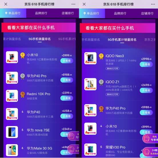 京東618手機混戰(zhàn)穩(wěn)中求勝：榮耀Play3連續(xù)斬獲單品累計銷量冠軍