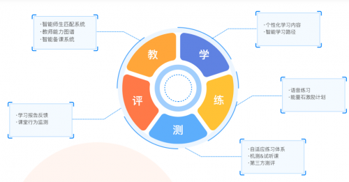VIPKID少兒英語(yǔ)，為中國(guó)孩子量身打造的在線學(xué)習(xí)平臺(tái)