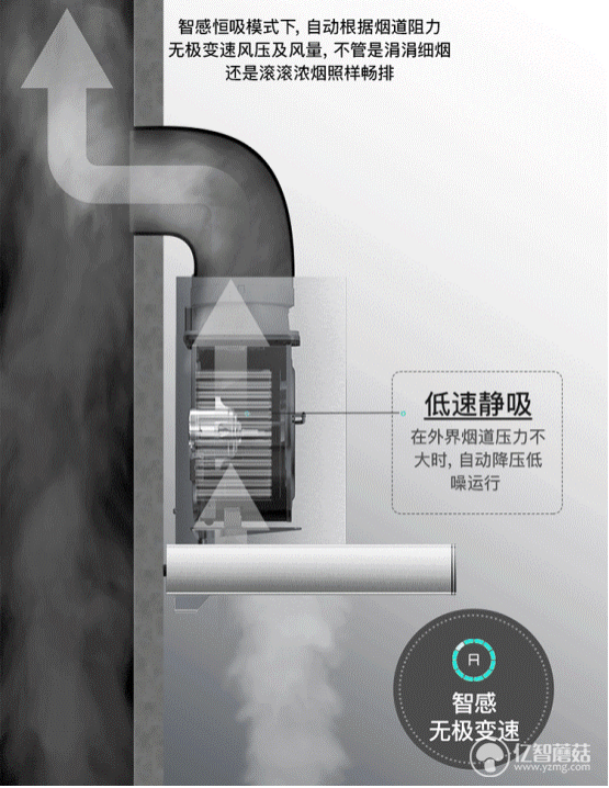 年中大促怎么挑選廚電產(chǎn)品？華帝這篇爆款煙灶搭配法則燃爆618