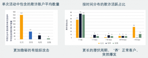 維擇科技揭秘黑產(chǎn)新花招：晾衣架上“晾手機”？