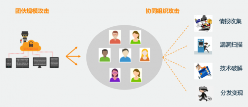 維擇科技揭秘黑產(chǎn)新花招：晾衣架上“晾手機”？