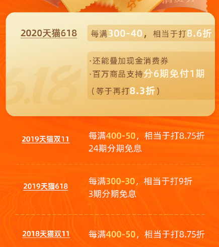 2020天貓618紅包消費(fèi)券活動(dòng)能減多少？淘寶年中大促和雙十一那個(gè)更劃算？