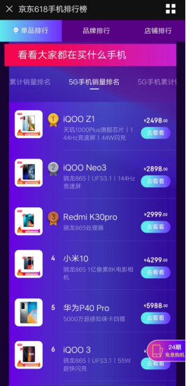 5G銷量勇奪第一，iQOO Z1成618首選爆款