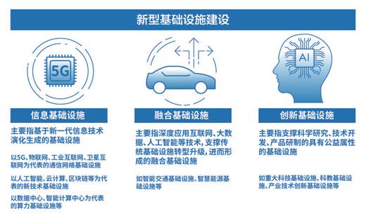 圖表內(nèi)容來(lái)源：國(guó)家發(fā)改委