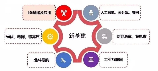 為新基建打Call！第八屆全國(guó)并行應(yīng)用挑戰(zhàn)賽（PAC 2020）報(bào)名進(jìn)行中！