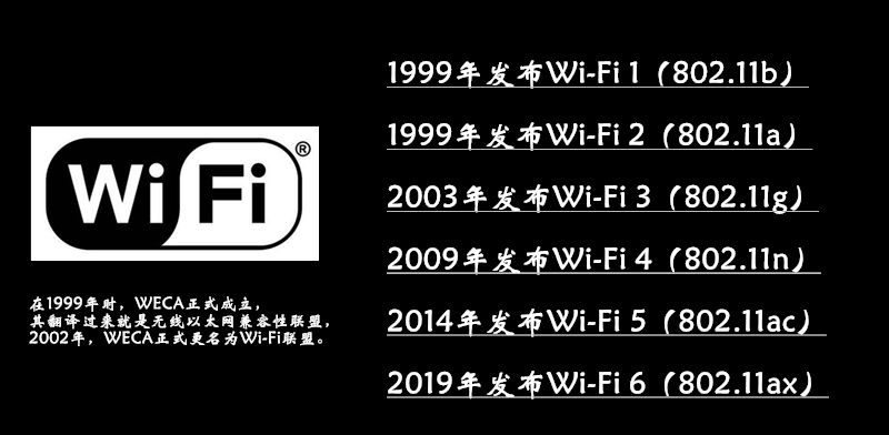 蘋果入門機(jī)都支持WiFi6了，你有什么理由不換一臺(tái)新路由？