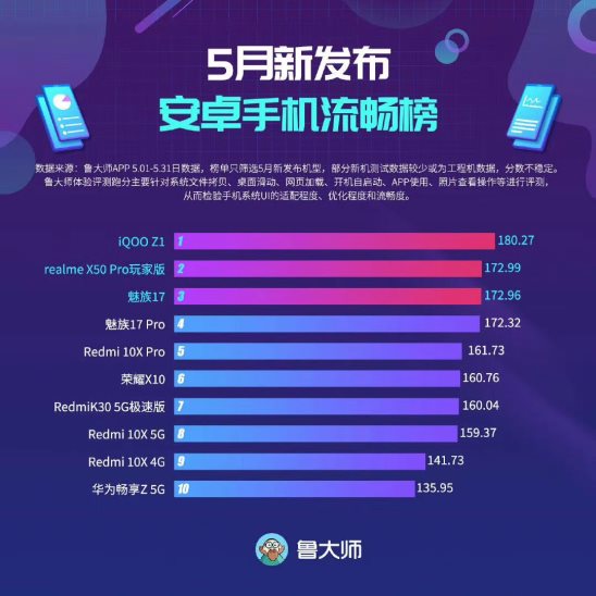 見證年輕品牌的崛起，iQOO成618 5G手機首選