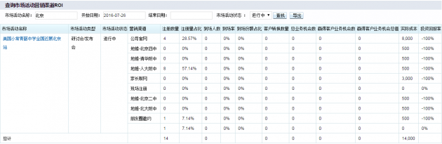 神州云動(dòng)CRM :實(shí)現(xiàn)疫情后的銷售增長