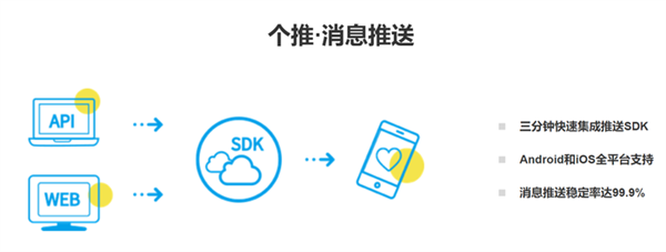安卓生態(tài)永遠(yuǎn)比不上iOS？但這次真的不一樣了