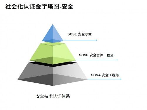 深信服智安全：攜手專業(yè)培訓機構，共建人才生態(tài)