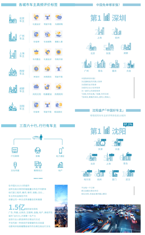 展望順風(fēng)車(chē)生態(tài)文明藍(lán)圖 中國(guó)首份順風(fēng)車(chē)行業(yè)發(fā)展藍(lán)皮書(shū)發(fā)布