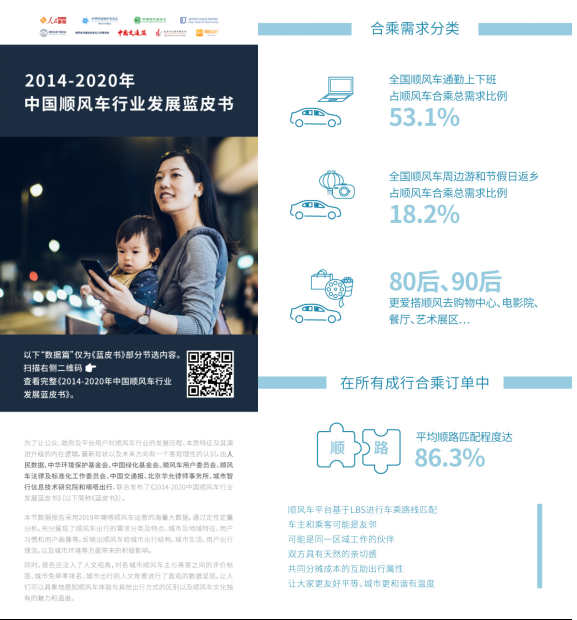 展望順風(fēng)車(chē)生態(tài)文明藍(lán)圖 中國(guó)首份順風(fēng)車(chē)行業(yè)發(fā)展藍(lán)皮書(shū)發(fā)布