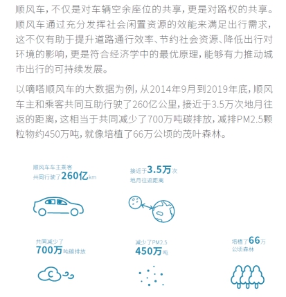 展望順風(fēng)車(chē)生態(tài)文明藍(lán)圖 中國(guó)首份順風(fēng)車(chē)行業(yè)發(fā)展藍(lán)皮書(shū)發(fā)布