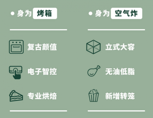一臺機器頂兩臺！我是如何愛上空氣炸烤箱的