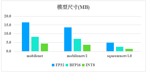 騰訊優(yōu)圖開源深度學(xué)習(xí)推理框架TNN，助力AI開發(fā)降本增效