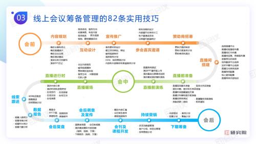 《線上會議行動指南》82條實用技巧，用數(shù)智化技術賦能會議