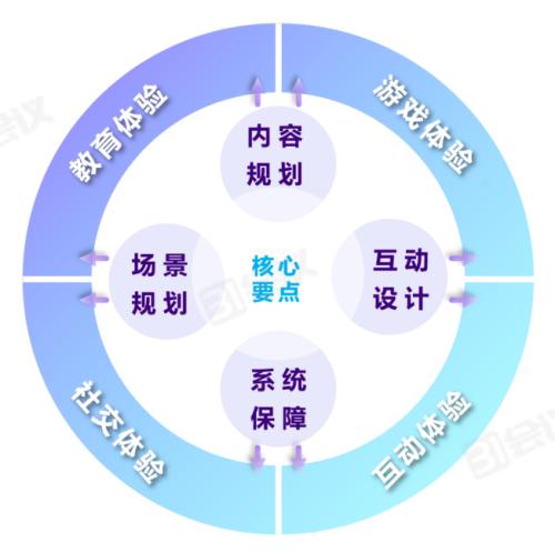 《線上會議行動指南》82條實用技巧，用數(shù)智化技術賦能會議