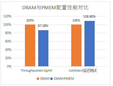 Intel傲騰持久內(nèi)存為SAP HANA帶來了哪些價值？