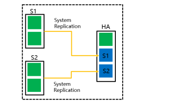 Intel傲騰持久內(nèi)存為SAP HANA帶來了哪些價值？