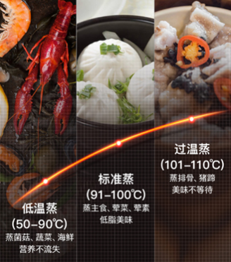 適合寶媽烹飪的618廚電推薦好物，華帝蒸烤一體機(jī)i23009在線圖解評測！