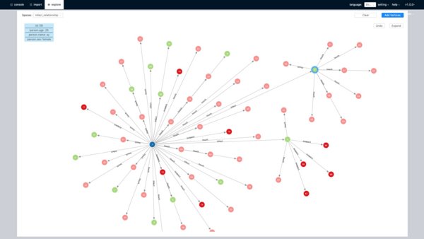 超大規(guī)模圖數(shù)據(jù)庫(kù) Nebula Graph V1.0 發(fā)布，為數(shù)據(jù)分析處理提速