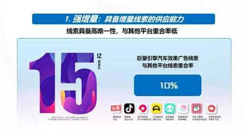 強增量、全保真、高質(zhì)量，巨量引擎真效能“三板斧”破解汽車“線索之困”