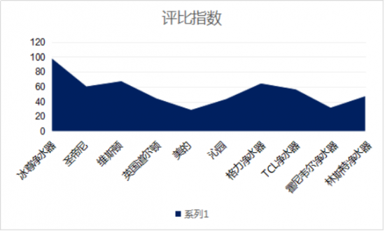 凈水器哪個牌子好？做出健康貢獻的凈水器