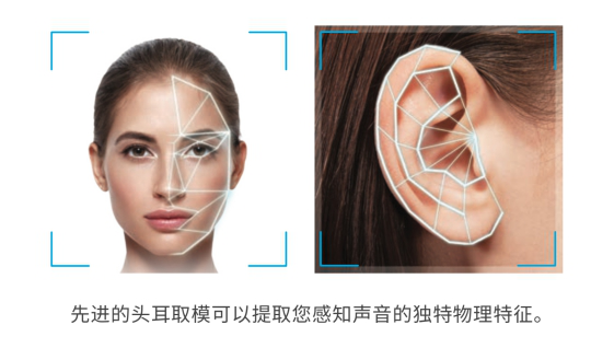創(chuàng)新科技，第二代SXFI聲晰飛技術(shù)搭配三款耳機(jī)新品正式發(fā)布