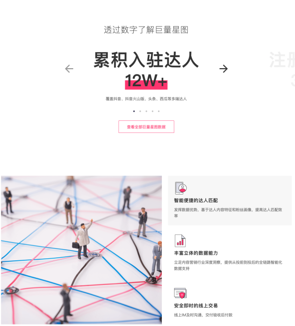官網(wǎng)升級(jí)，巨量星圖短視頻+直播營銷布局迎來新局面