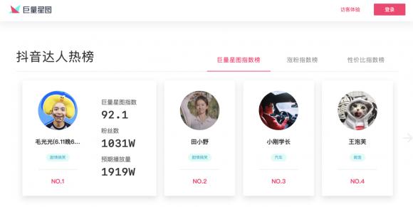 官網(wǎng)升級(jí)，巨量星圖短視頻+直播營銷布局迎來新局面