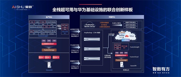 愛數(shù)2020城市論壇：新基建將推動產(chǎn)業(yè)革命？從數(shù)字基礎(chǔ)設(shè)施說起