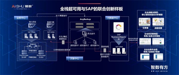 愛數(shù)2020城市論壇：新基建將推動產(chǎn)業(yè)革命？從數(shù)字基礎(chǔ)設(shè)施說起