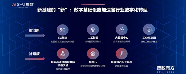 愛數(shù)2020城市論壇：新基建將推動產(chǎn)業(yè)革命？從數(shù)字基礎(chǔ)設(shè)施說起