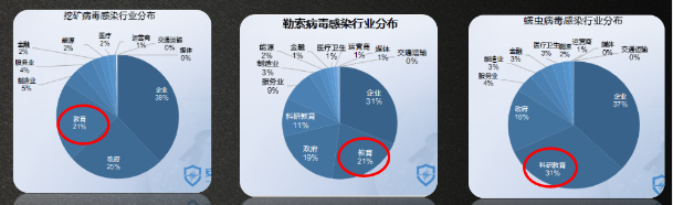 銳捷極智V5教育城域網(wǎng)解決方案問(wèn)世 “五大維度”支撐教育信息化創(chuàng)新