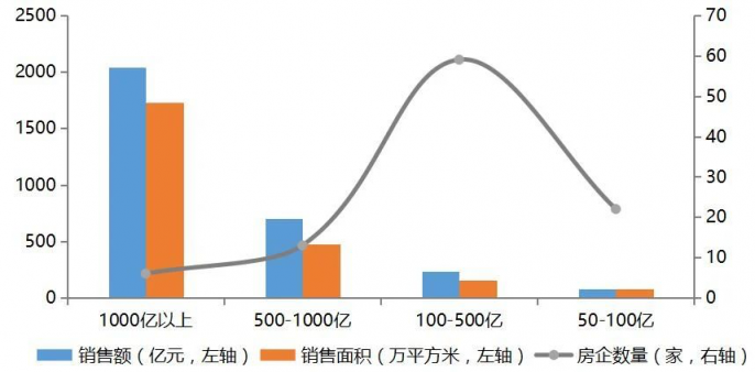 撐不住了！又有208家房企破產(chǎn)，地產(chǎn)企業(yè)如何活下去？