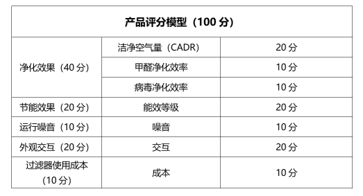 向愛(ài)而生，用空氣凈化器還生命自由呼吸