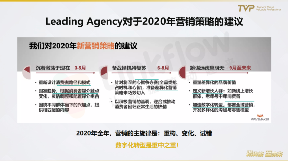 民航業(yè)數(shù)字觀察：營(yíng)銷需升級(jí)，中臺(tái)靠數(shù)據(jù)