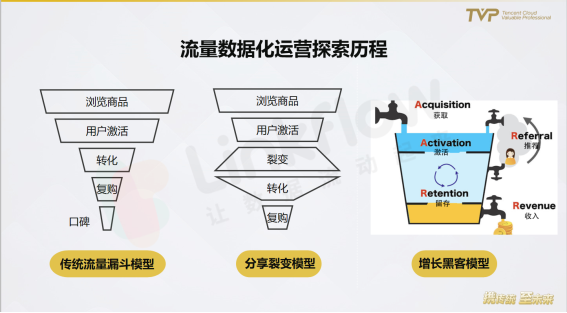 民航業(yè)數(shù)字觀察：營(yíng)銷需升級(jí)，中臺(tái)靠數(shù)據(jù)