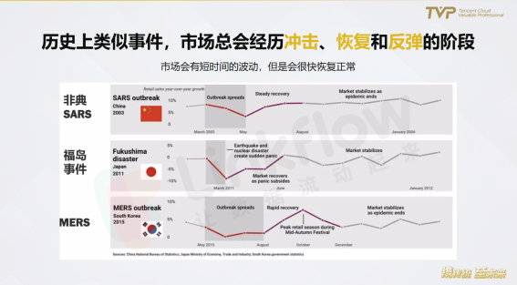 民航業(yè)數(shù)字觀察：營(yíng)銷需升級(jí)，中臺(tái)靠數(shù)據(jù)