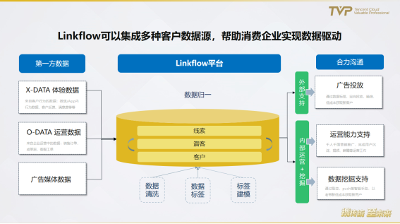 民航業(yè)數(shù)字觀察：營(yíng)銷需升級(jí)，中臺(tái)靠數(shù)據(jù)