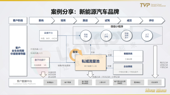 民航業(yè)數(shù)字觀察：營(yíng)銷需升級(jí)，中臺(tái)靠數(shù)據(jù)