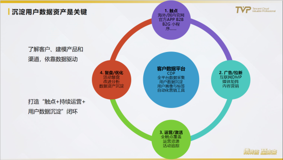 民航業(yè)數(shù)字觀察：營(yíng)銷需升級(jí)，中臺(tái)靠數(shù)據(jù)