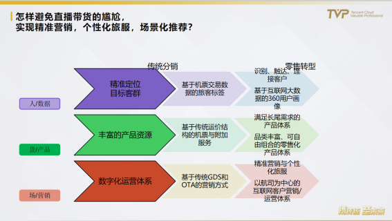 民航業(yè)數(shù)字觀察：營(yíng)銷需升級(jí)，中臺(tái)靠數(shù)據(jù)