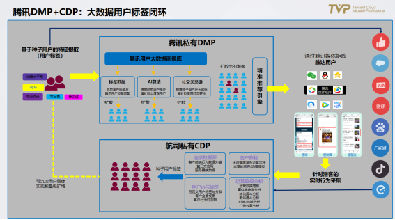 民航業(yè)數(shù)字觀察：營(yíng)銷需升級(jí)，中臺(tái)靠數(shù)據(jù)