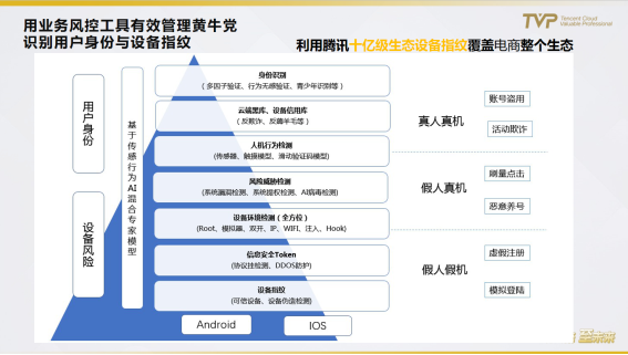 民航業(yè)數(shù)字觀察：營(yíng)銷需升級(jí)，中臺(tái)靠數(shù)據(jù)