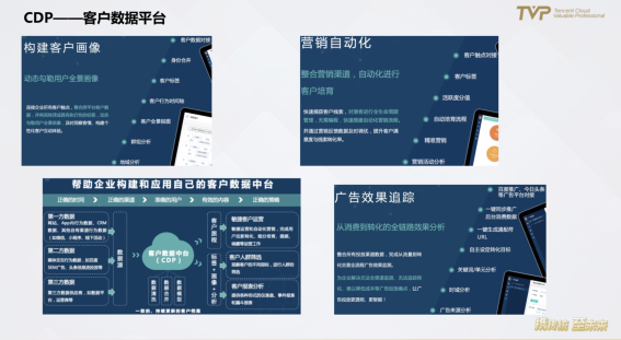 民航業(yè)數(shù)字觀察：營(yíng)銷需升級(jí)，中臺(tái)靠數(shù)據(jù)