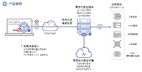 數(shù)篷科技正式發(fā)布新品DAAG零信任應(yīng)用訪問(wèn)網(wǎng)關(guān)