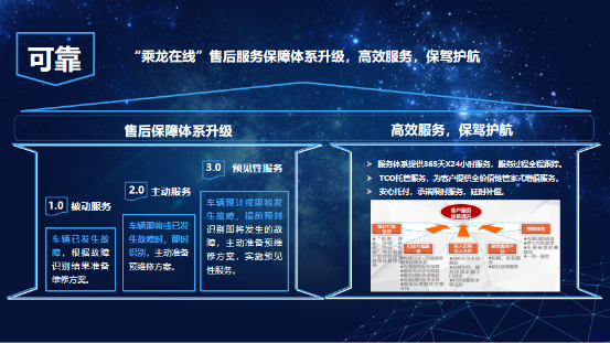 新品牌與新產(chǎn)品雙箭齊發(fā)，乘龍67品牌日點(diǎn)燃柳州盛夏
