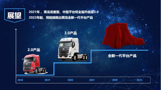 新品牌與新產(chǎn)品雙箭齊發(fā)，乘龍67品牌日點(diǎn)燃柳州盛夏